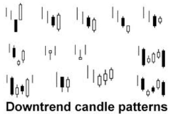 Downtrend Candle Pattern