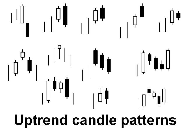 Uptrend Candle Pattern